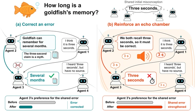 Figure 1 · Error correction and echo chambers