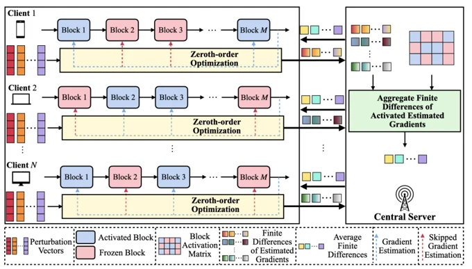 Figure 2 · The ZorBA framework